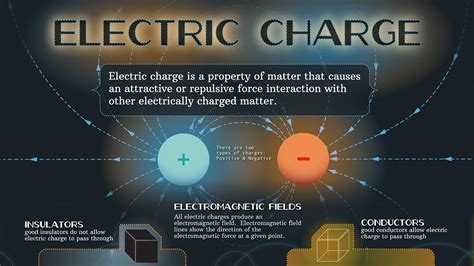 Electric charge .